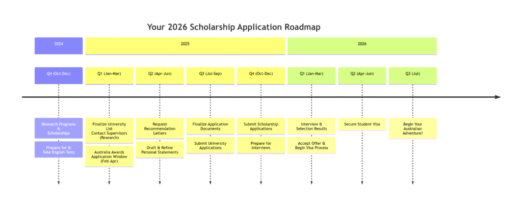 Australia-Scholarships-for-International-students-2026